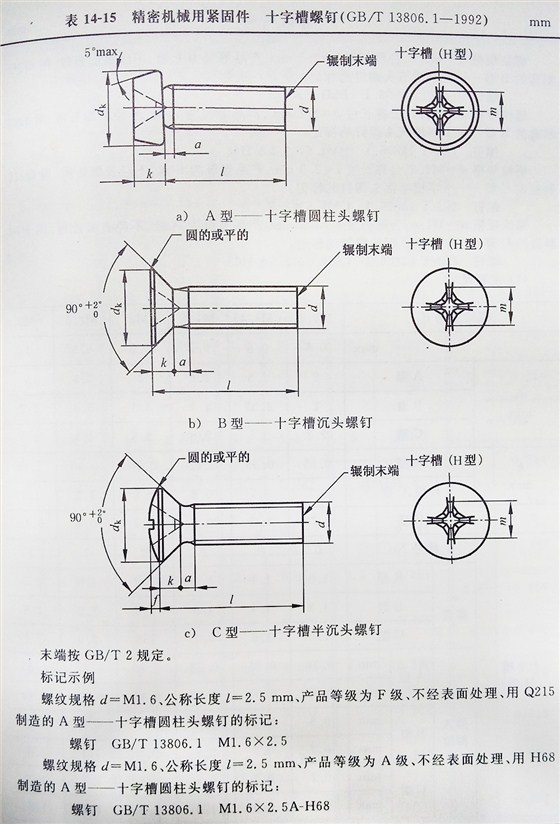 十字槽螺釘（BT、G13806.1-1992)