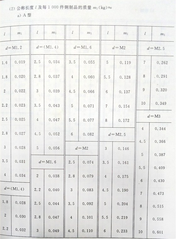 十字槽螺釘（BT、G13806.1-1992)