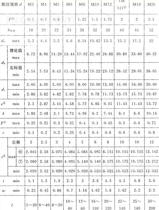 國標號gb/70.3-2000內(nèi)六角沉頭螺絲，