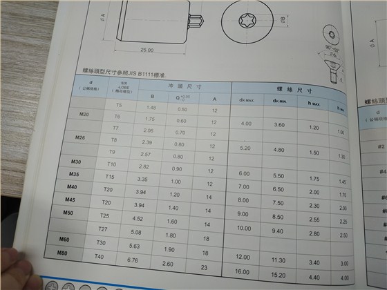 常用內梅花規(guī)格表