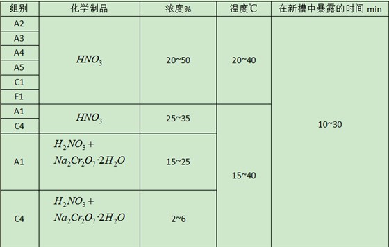 不銹鋼安全螺絲