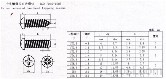 ISO 7049-1983 十字槽圓頭自攻螺釘規(guī)格表