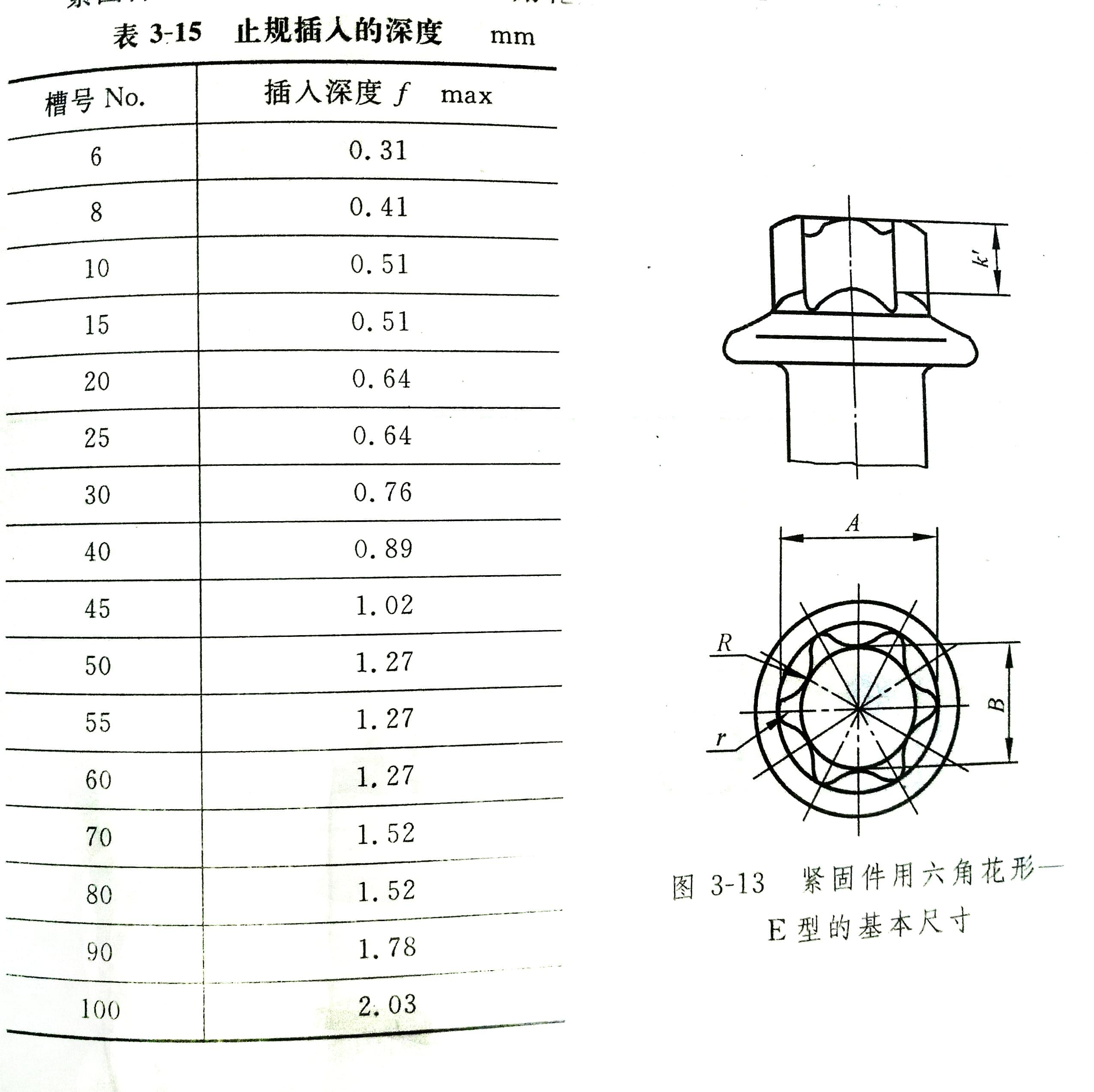 內(nèi)六角花形螺絲