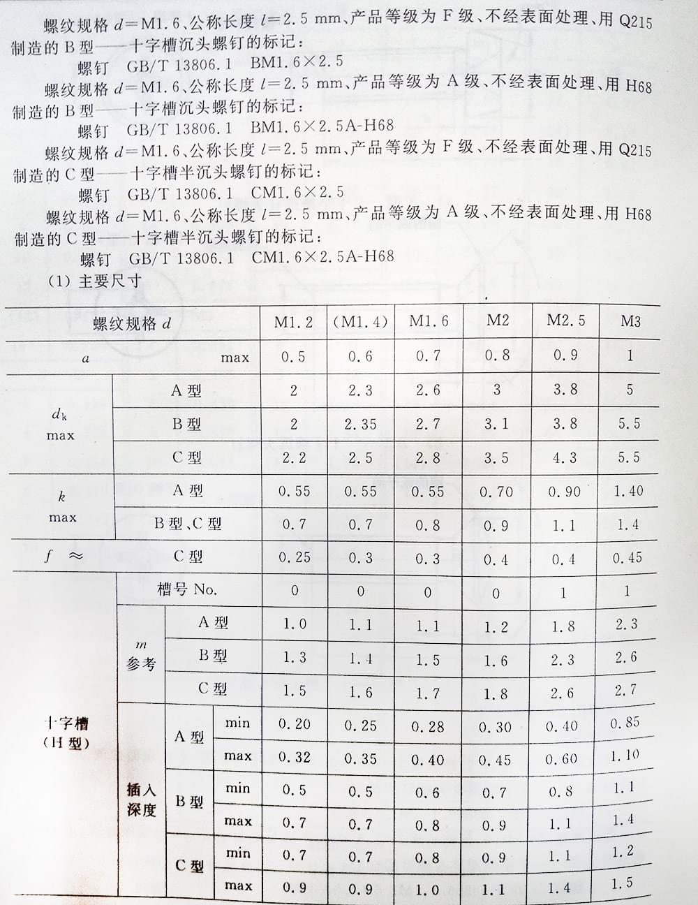 十字槽螺釘（BT、G13806.1-1992)