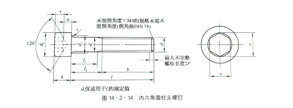 內(nèi)六角圓柱頭螺絲標準