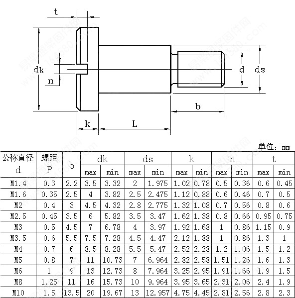 國標開槽盤頭臺階螺絲 