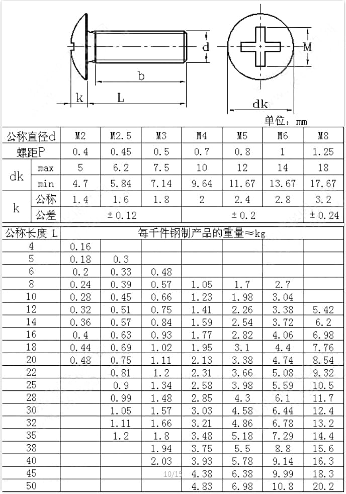 GB/T 973-1976十字槽扁圓頭螺釘