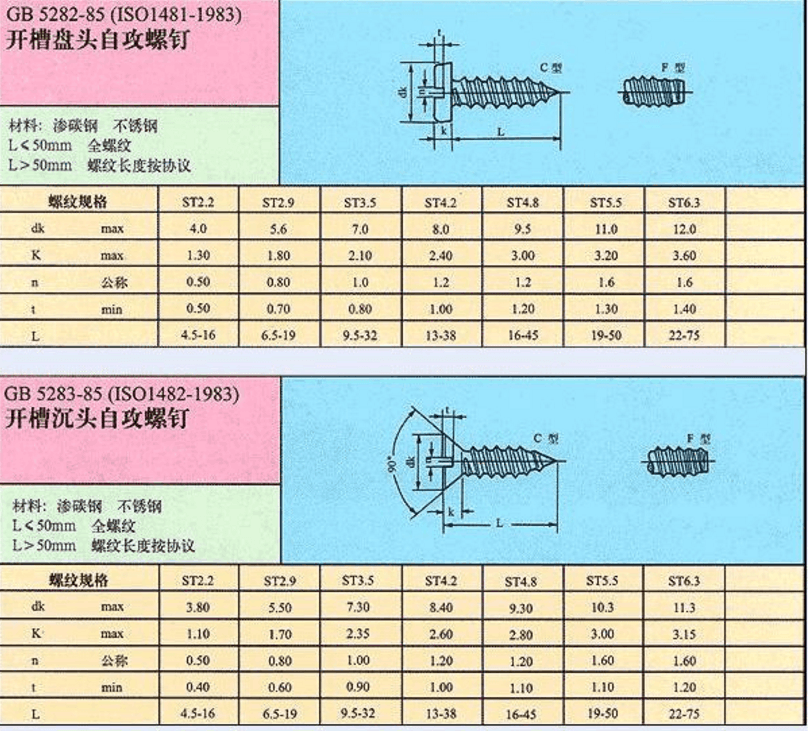 常用自攻螺絲規(guī)格