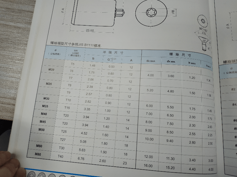 常用內梅花規(guī)格表