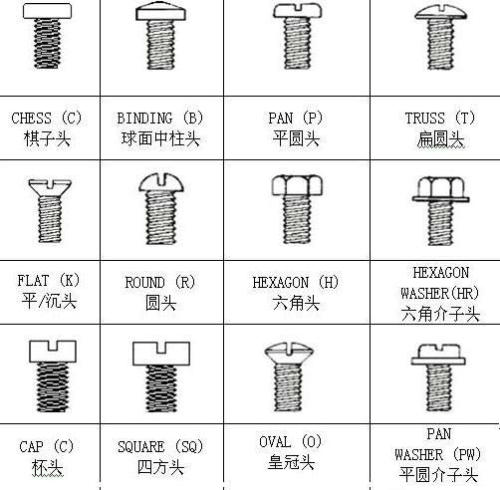 螺絲的各種代號及圖片